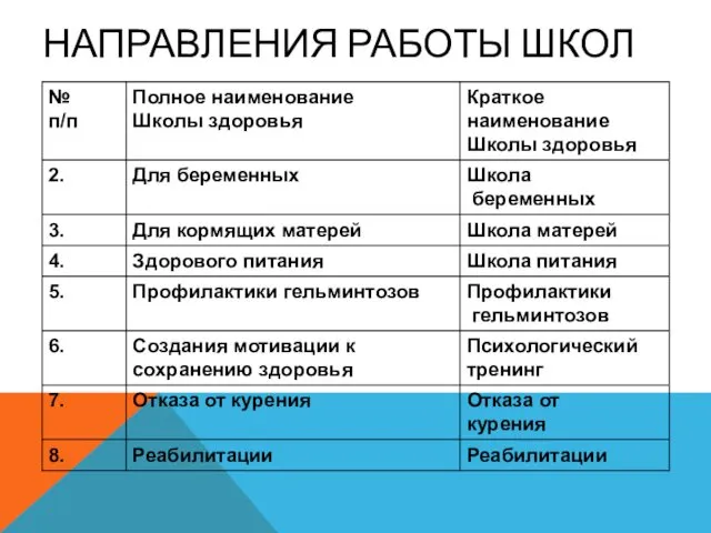 НАПРАВЛЕНИЯ РАБОТЫ ШКОЛ