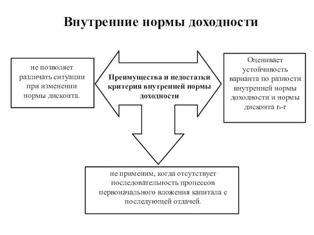 Преимущества и недостатки критерия внутренней нормы доходности не применим, когда