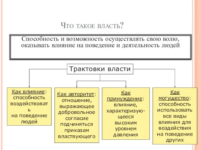 Что такое власть? Способность и возможность осуществлять свою волю, оказывать