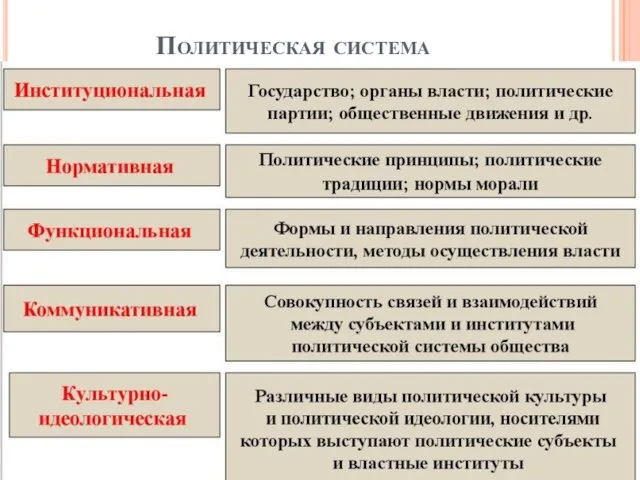 Политическая система