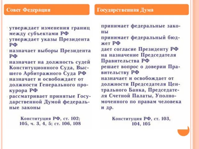 Совет Федерации Государственная Дума