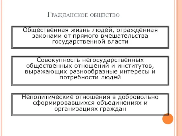 Гражданское общество Общественная жизнь людей, огражденная законами от прямого вмешательства