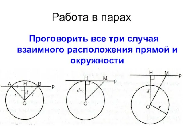 Работа в парах Проговорить все три случая взаимного расположения прямой и окружности