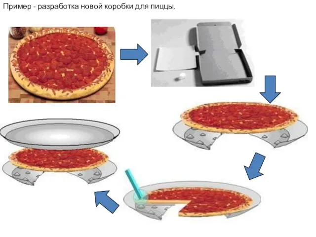 Пример - разработка новой коробки для пиццы.