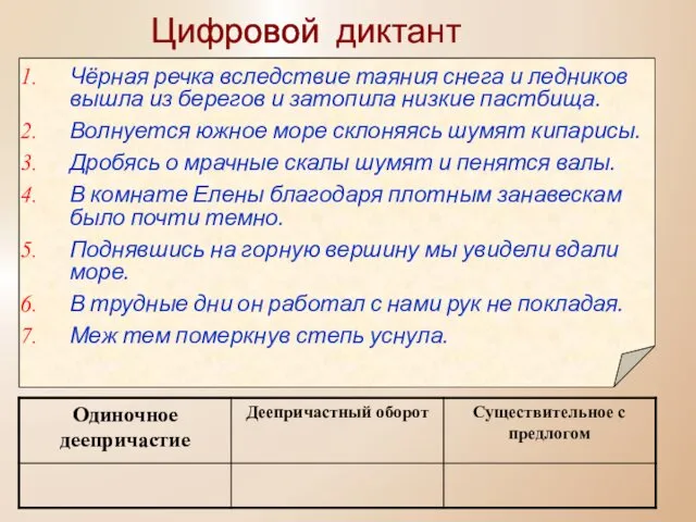 Цифровой диктант Чёрная речка вследствие таяния снега и ледников вышла