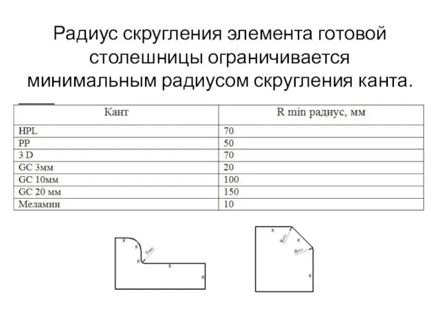 Радиус скругления элемента готовой столешницы ограничивается минимальным радиусом скругления канта.