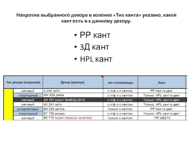 Напротив выбранного декора в колонке «Тип канта» указано, какой кант