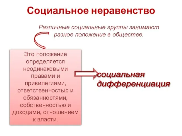 Социальное неравенство Различные социальные группы занимают разное положение в обществе.