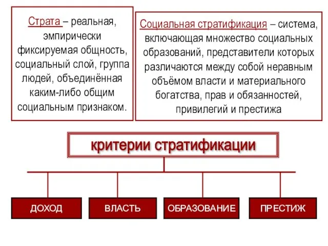 Страта – реальная, эмпирически фиксируемая общность, социальный слой, группа людей,