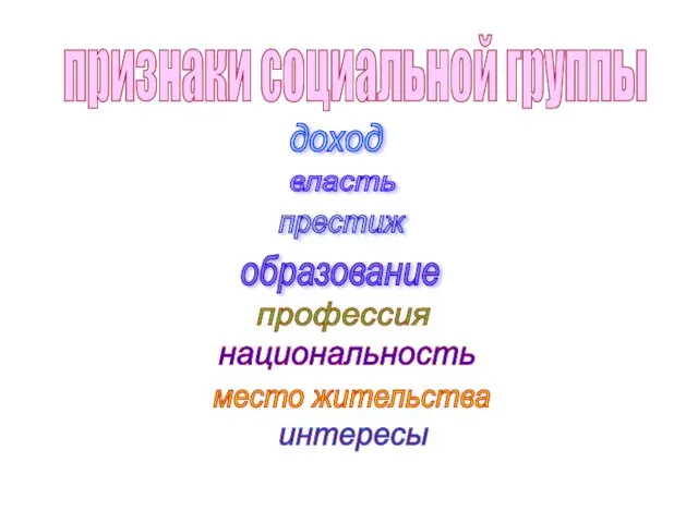 признаки социальной группы доход власть образование престиж профессия национальность место жительства интересы