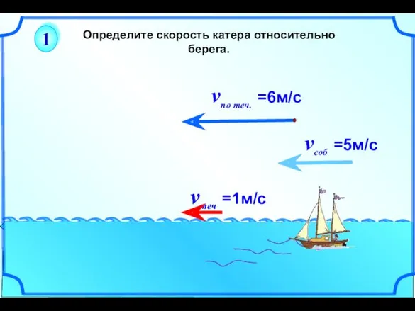 Определите скорость катера относительно берега. vтеч vсоб =5м/c vтеч =1м/с vпо теч. =6м/с 1