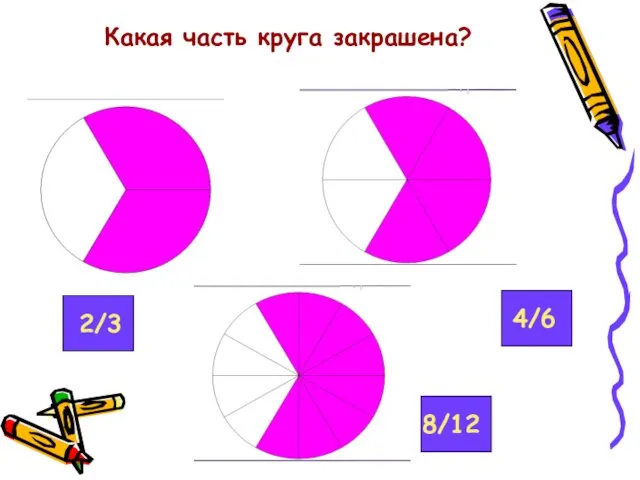 Какая часть круга закрашена? 2/3 4/6 8/12