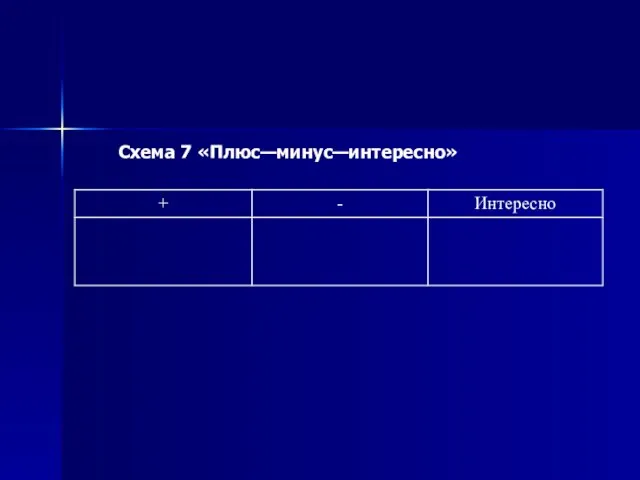 Схема 7 «Плюс—минус—интересно»