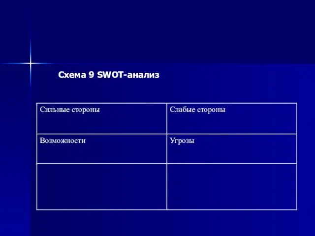 Схема 9 SWOT-анализ
