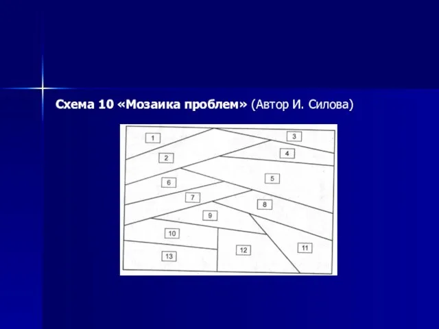 Схема 10 «Мозаика проблем» (Автор И. Силова)
