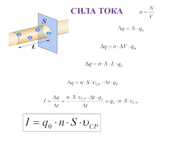 СИЛА ТОКА