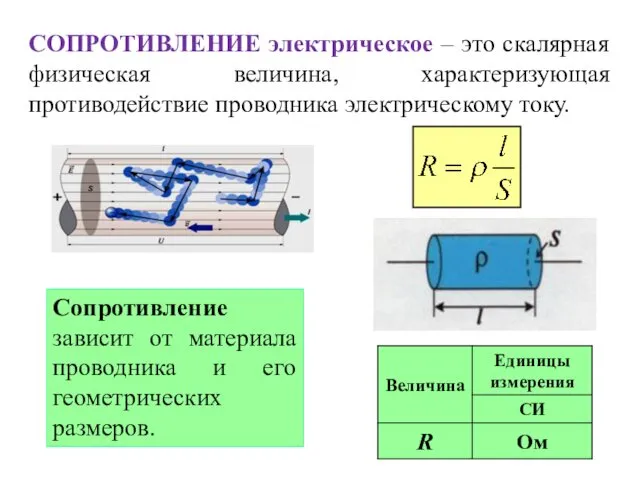 СОПРОТИВЛЕНИЕ электрическое – это скалярная физическая величина, характеризующая противодействие проводника