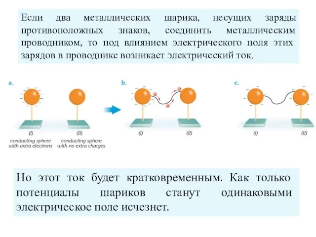Если два металлических шарика, несущих заряды противоположных знаков, соединить металлическим
