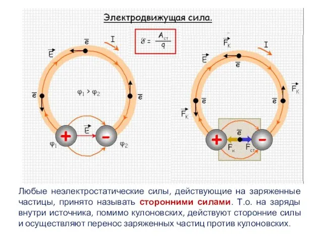 Любые неэлектростатические силы, действующие на заряженные частицы, принято называть сторонними