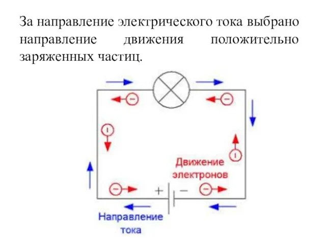 За направление электрического тока выбрано направление движения положительно заряженных частиц.