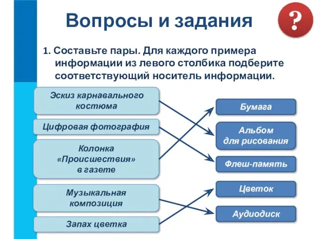 Вопросы и задания 1. Составьте пары. Для каждого примера информации из левого столбика