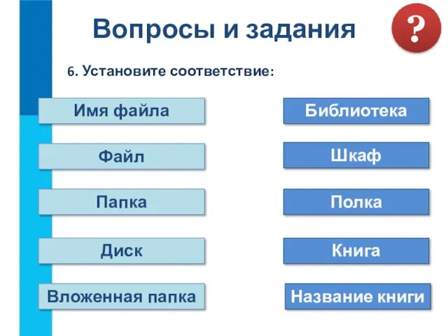 Вопросы и задания 6. Установите соответствие: ? Имя файла Библиотека Файл Шкаф Папка