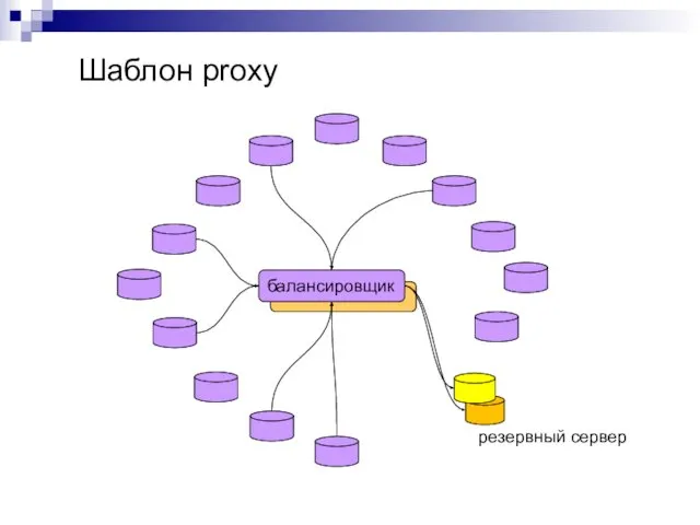 Шаблон proxy балансировщик