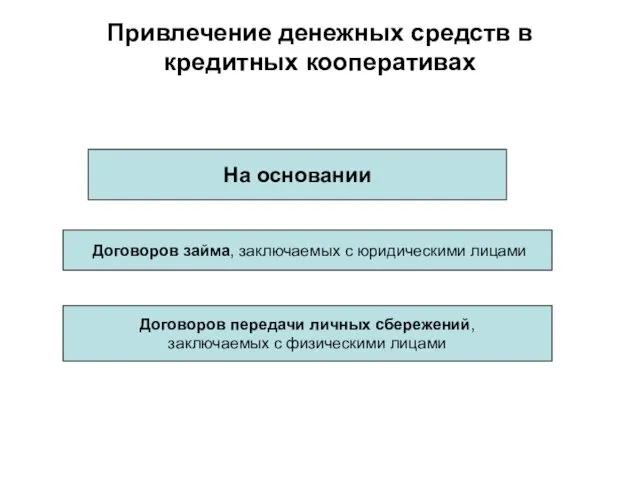 Привлечение денежных средств в кредитных кооперативах На основании Договоров займа,