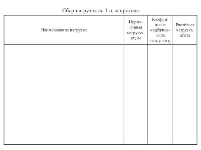 Сбор нагрузок на 1 п. м прогона