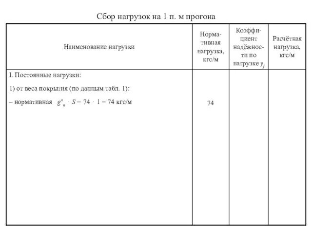 Сбор нагрузок на 1 п. м прогона