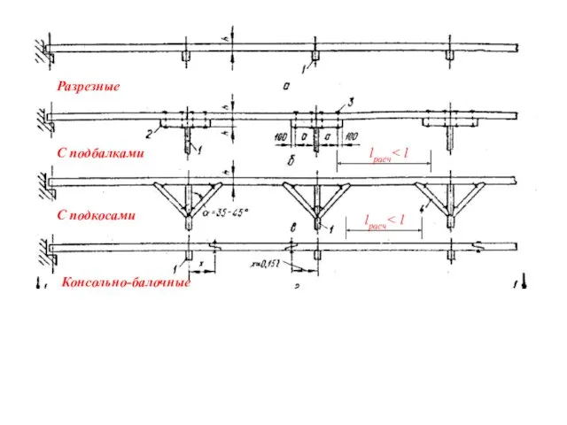 lрасч lрасч Разрезные С подбалками С подкосами Консольно-балочные