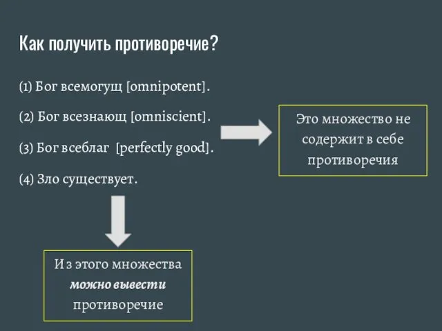 Как получить противоречие? (1) Бог всемогущ [omnipotent]. (2) Бог всезнающ