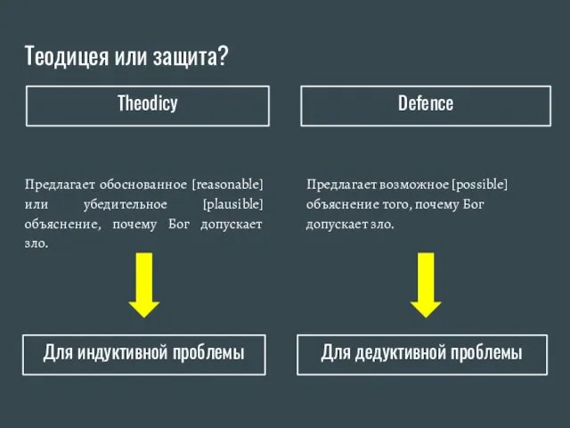 Теодицея или защита? Предлагает обоснованное [reasonable] или убедительное [plausible] объяснение,