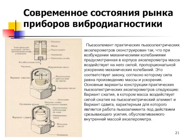 Современное состояния рынка приборов вибродиагностики Пьезоэлемент практических пьезоэлектрических акселерометров сконструирован