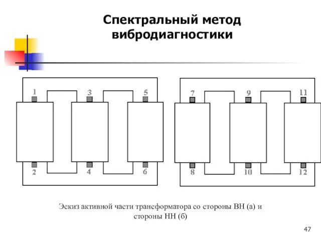 Спектральный метод вибродиагностики Эскиз активной части трансформатора со стороны ВН (а) и стороны НН (б)
