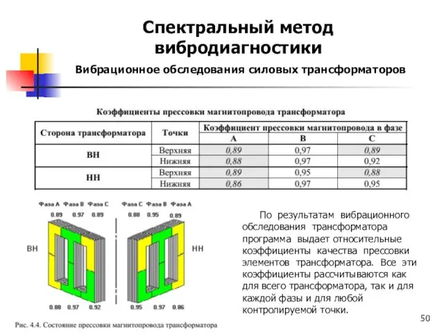 Вибрационное обследования силовых трансформаторов По результатам вибрационного обследования трансформатора программа