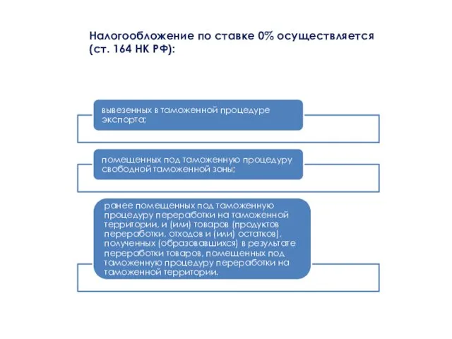 Налогообложение по ставке 0% осуществляется (ст. 164 НК РФ):
