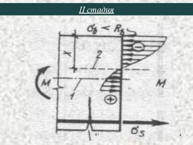 II стадия 41