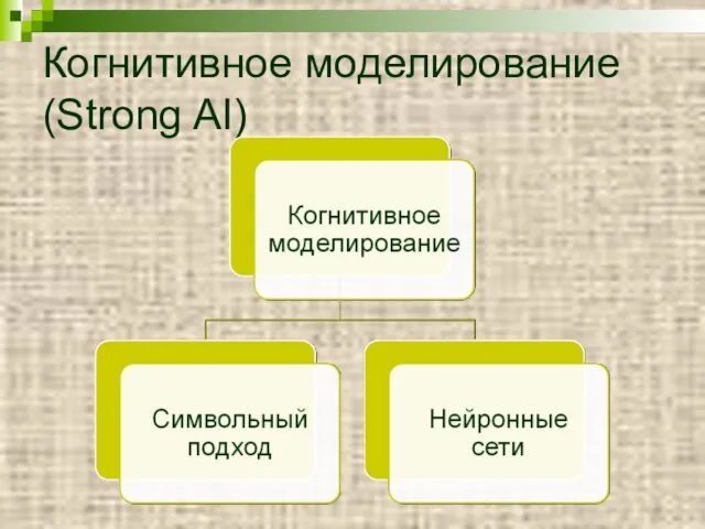 Когнитивное моделирование (Strong AI)