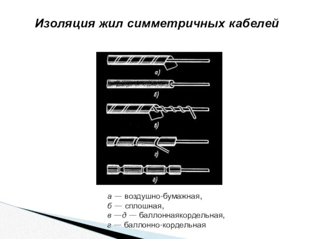 а — воздушно-бумажная, б — сплошная, в —д — баллоннаякордельная,