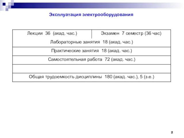 Эксплуатация электрооборудования