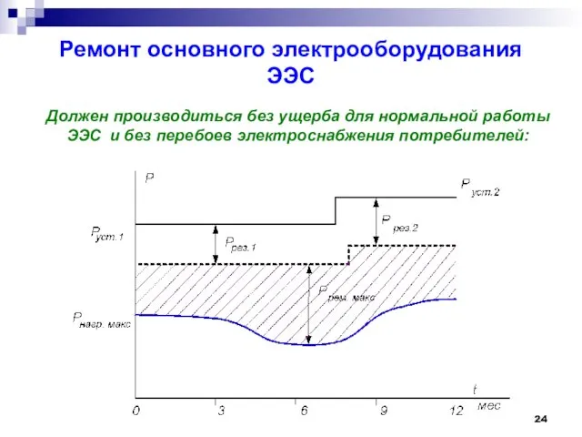 Ремонт основного электрооборудования ЭЭС Должен производиться без ущерба для нормальной