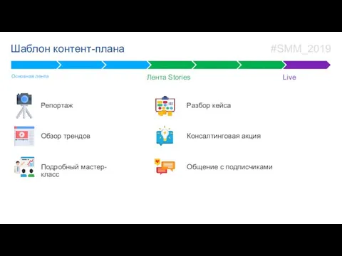 Live Лента Stories Шаблон контент-плана Репортаж Основная лента Обзор трендов