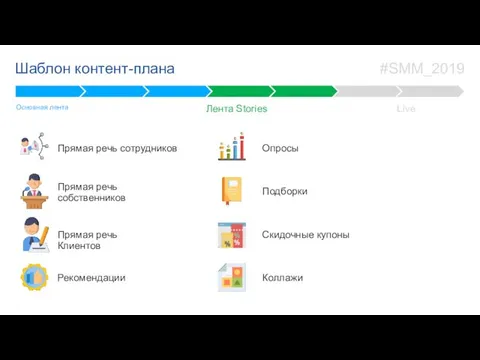 Live Лента Stories Шаблон контент-плана Прямая речь сотрудников Основная лента