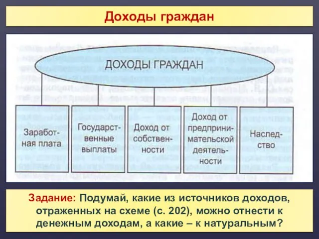 Доходы граждан Задание: Подумай, какие из источников доходов, отраженных на