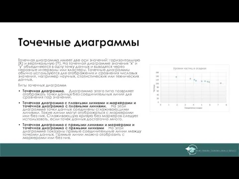 Точечные диаграммы Точечная диаграмма имеет две оси значений: горизонтальную (X)