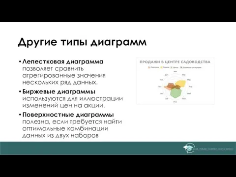 Другие типы диаграмм Лепестковая диаграмма позволяет сравнить агрегированные значения нескольких