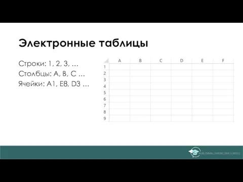 Электронные таблицы Строки: 1, 2, 3, … Столбцы: A, B,