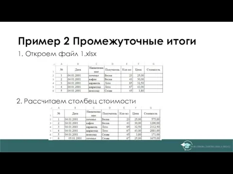 Пример 2 Промежуточные итоги 1. Откроем файл 1.xlsx 2. Рассчитаем столбец стоимости