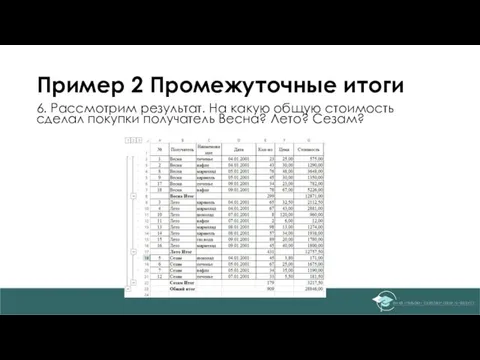 Пример 2 Промежуточные итоги 6. Рассмотрим результат. На какую общую